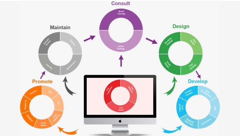 營(yíng)銷型網(wǎng)站導(dǎo)航欄設(shè)計(jì)